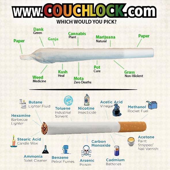 pot vs tobacco, marijuana vs tobacco, pot v.s. tobacco, marijuana v.s. tobacco, Marijuana compared to Tobacco